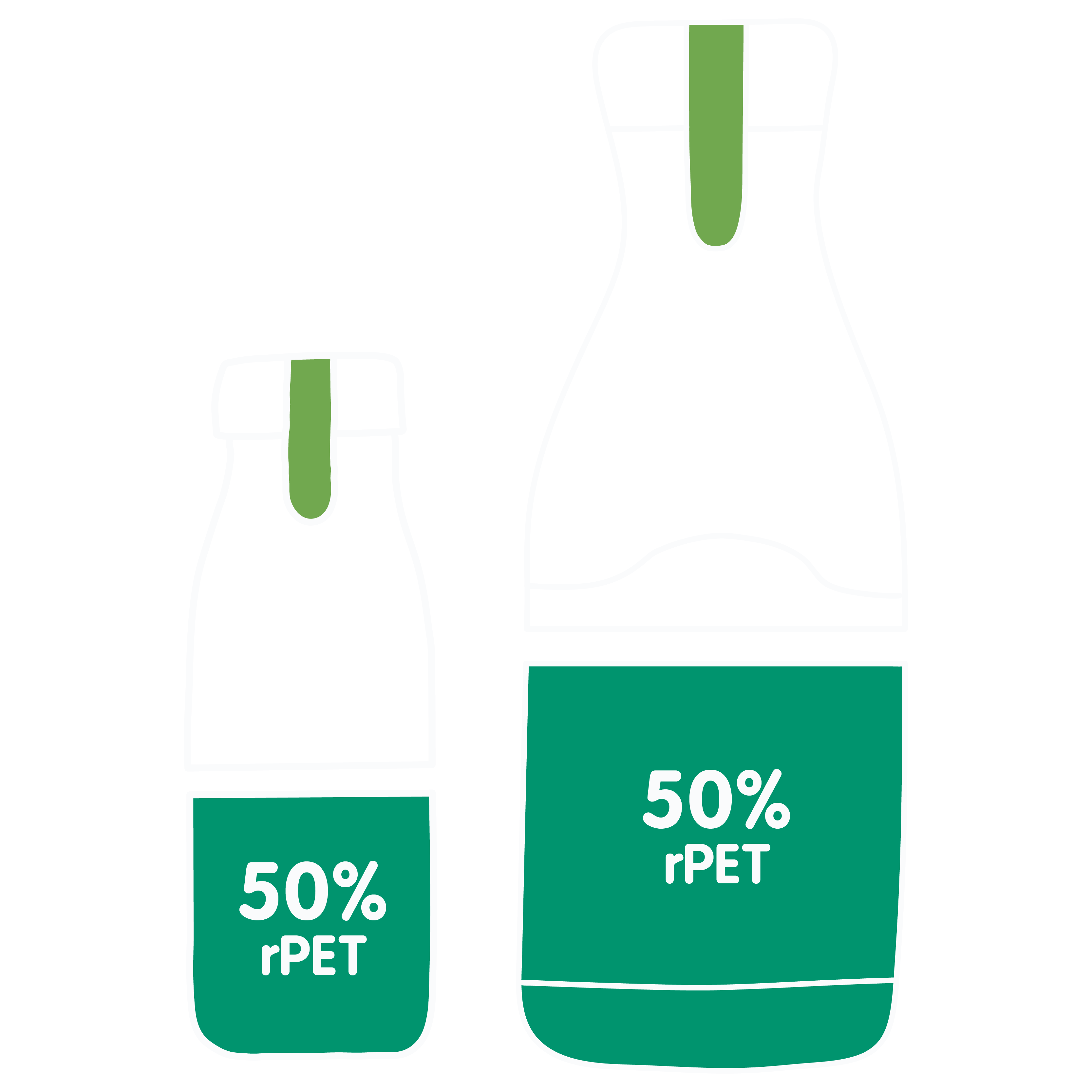 50% rpet bottles 2020