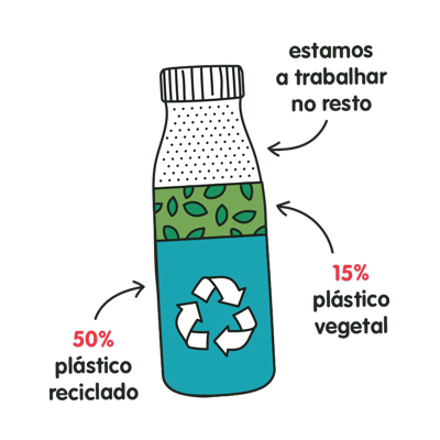 recycling bottle diagram