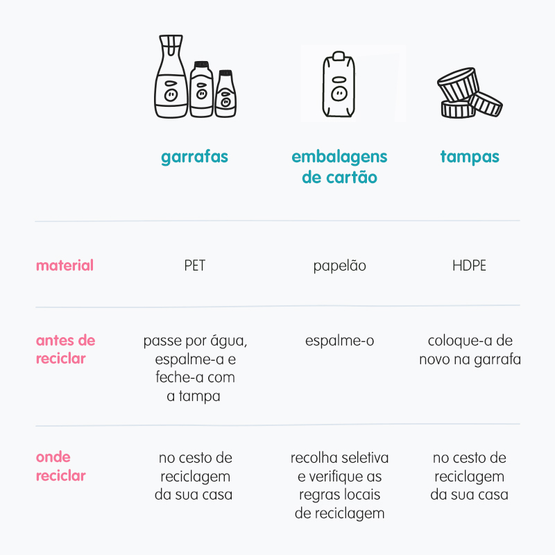 recycling guide